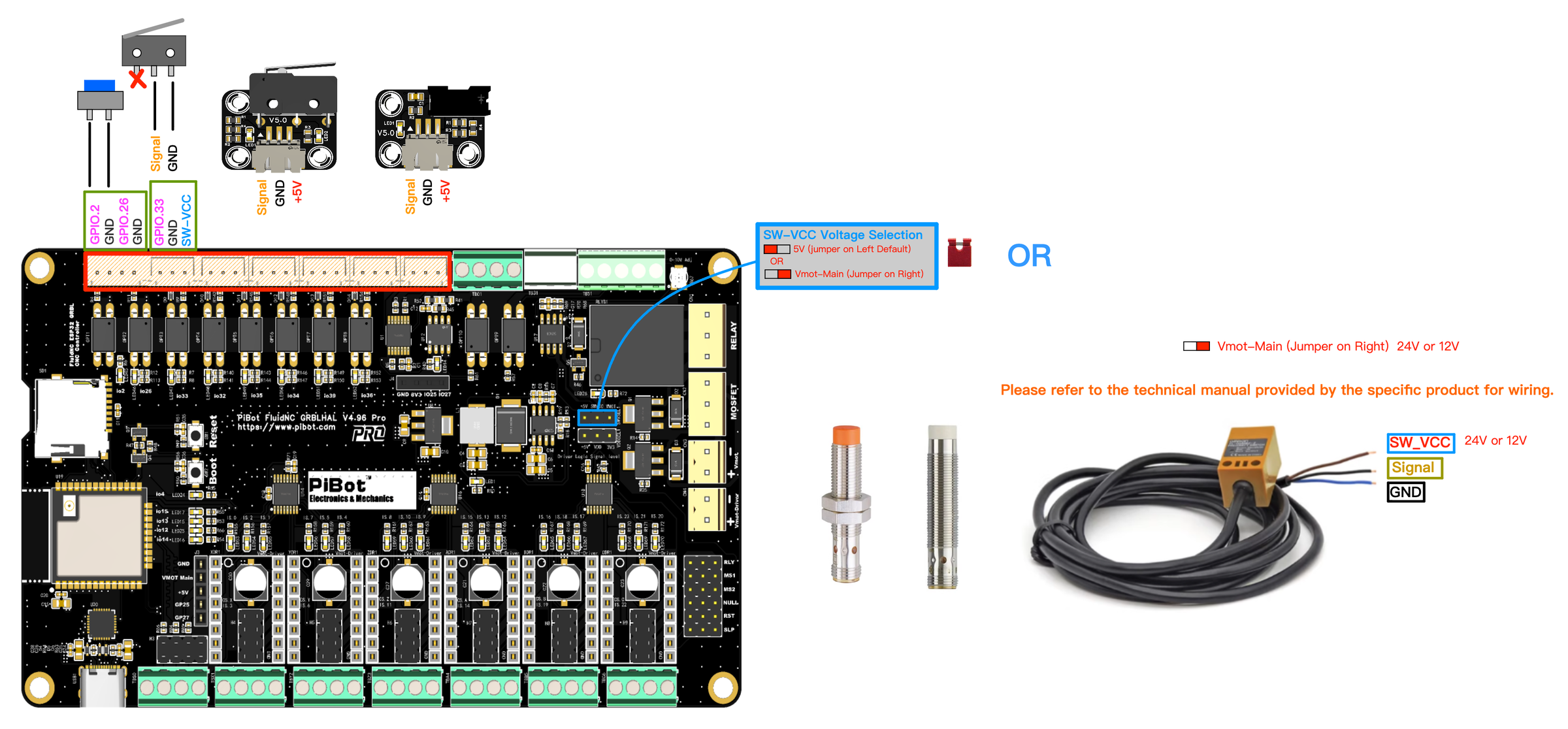 PiBot Endstop V5 connection to V4.96 Pro