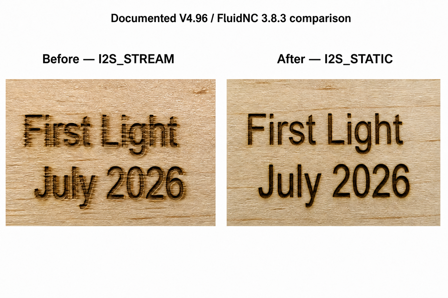 Documented PiBot V4.96 FluidNC I2S STREAM versus I2S STATIC bidirectional raster comparison