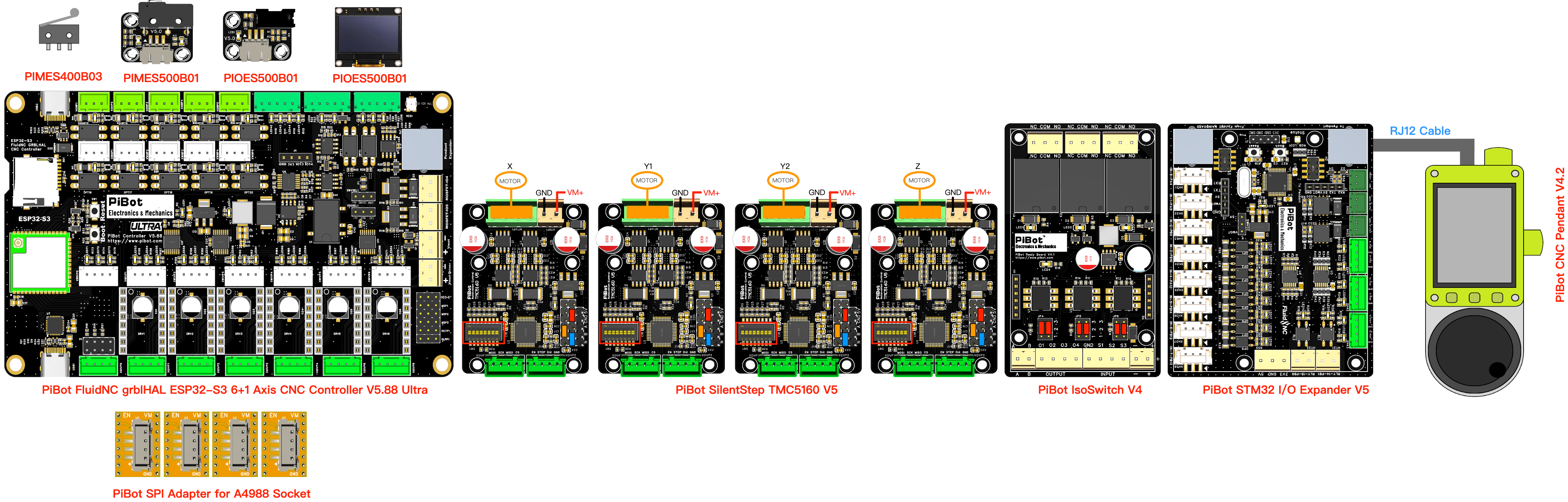 PiBot V5 family overview supplied by PiBot, including the V5.88 Ultra controller and related modules