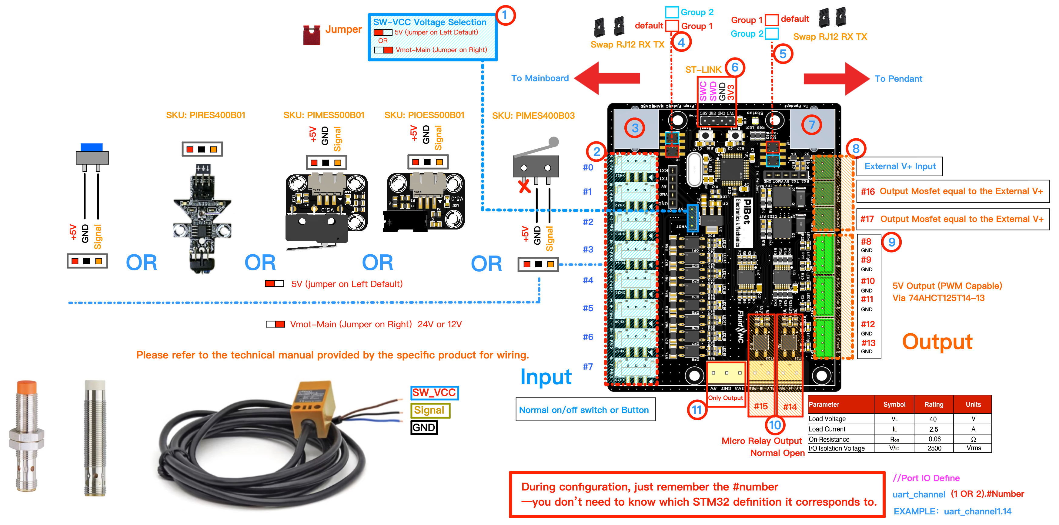 PiBot STM32 I/O Expander V5 PinMap with callouts 1 through 11