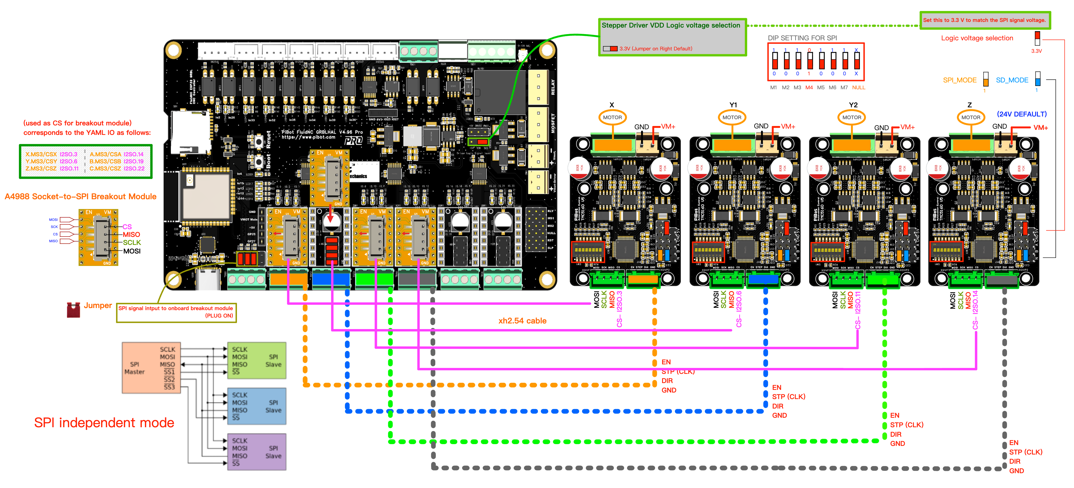V4.96 Pro external TMC5160 V5 SPI Independent wiring