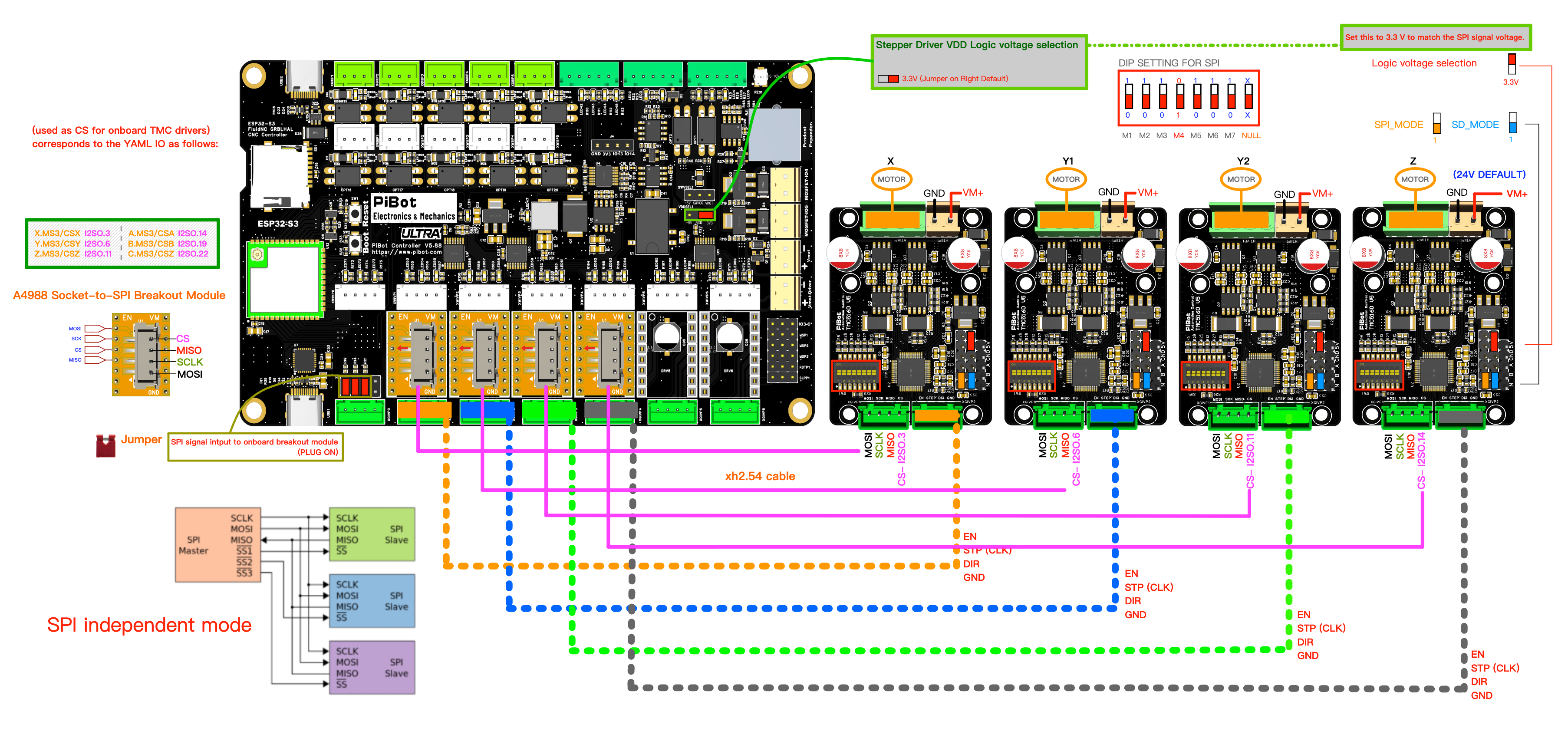 V5.88 Ultra external TMC5160 V5 SPI Independent wiring