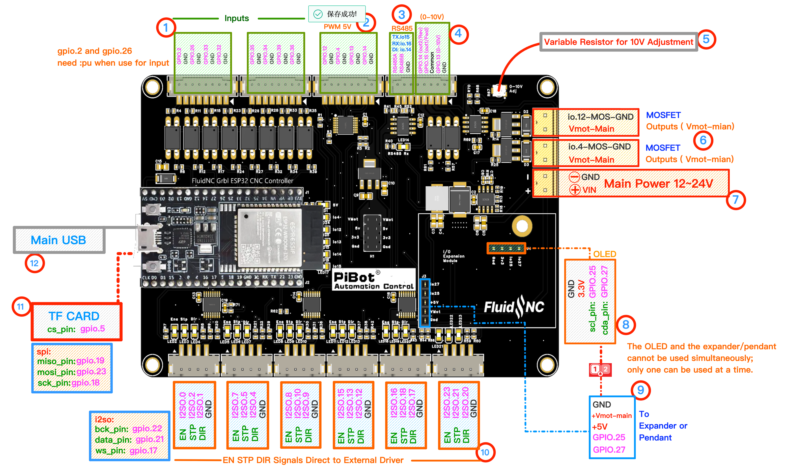 V4.7B pinmap showing GPIO.12 laser PWM and adjacent GND