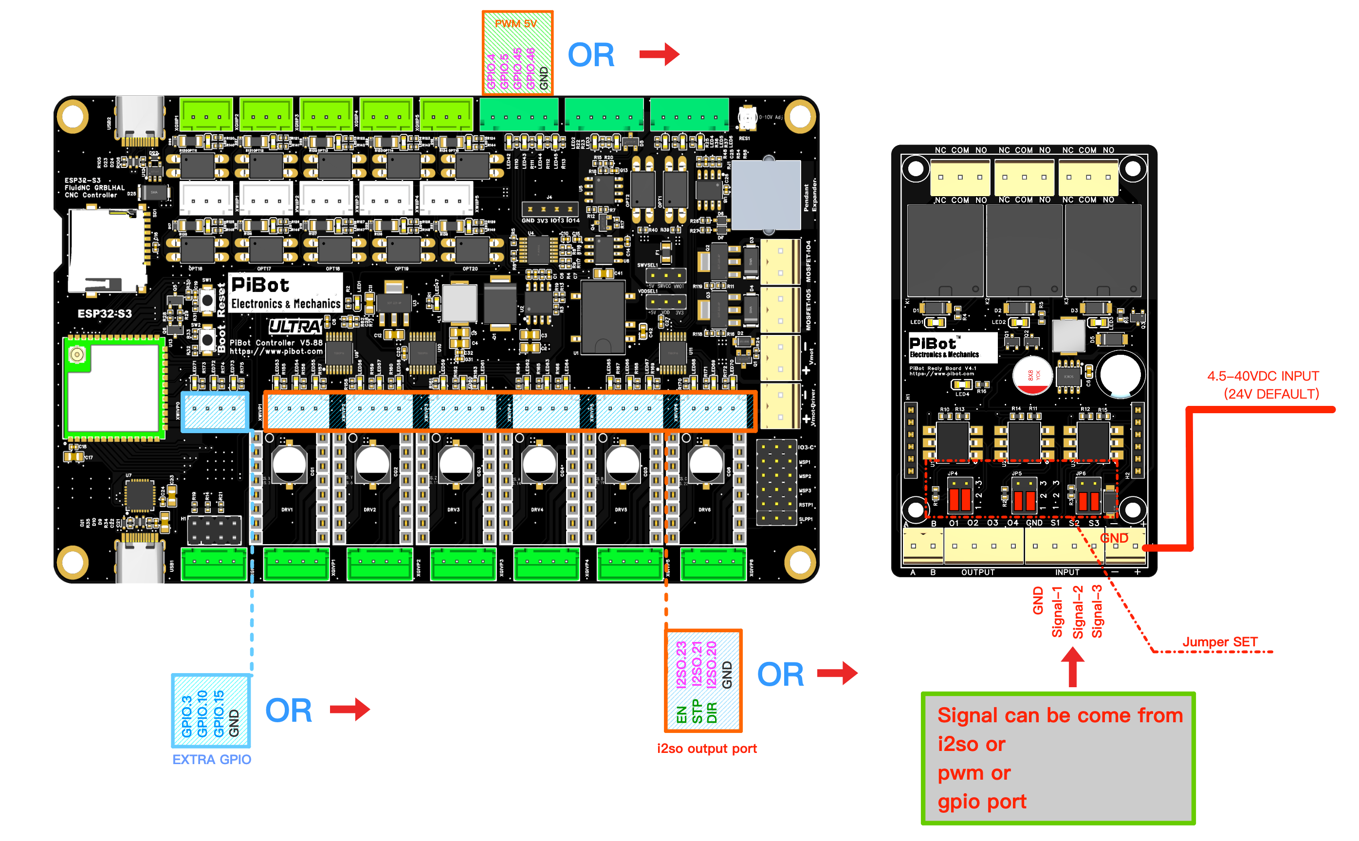 V5.88 Ultra connected to PiBot IsoSwitch V4